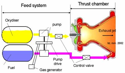 bipropellant_schematic