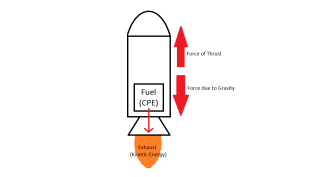 rocket-fbd